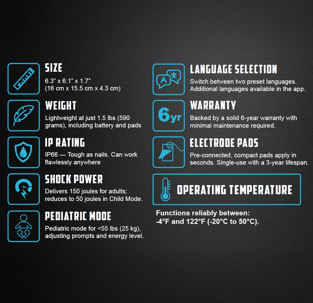 Detailed specification graphic outlining the HeartHero AED’s size, weight, IP rating, shock energy levels, pediatric mode, warranty, electrode pads, and operating temperature.