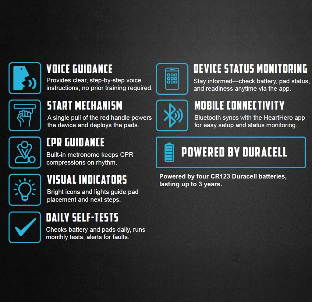Feature overview graphic showcasing voice guidance, rapid start mechanism, CPR metronome, visual indicators, daily self-tests, app connectivity, and Duracell battery power.